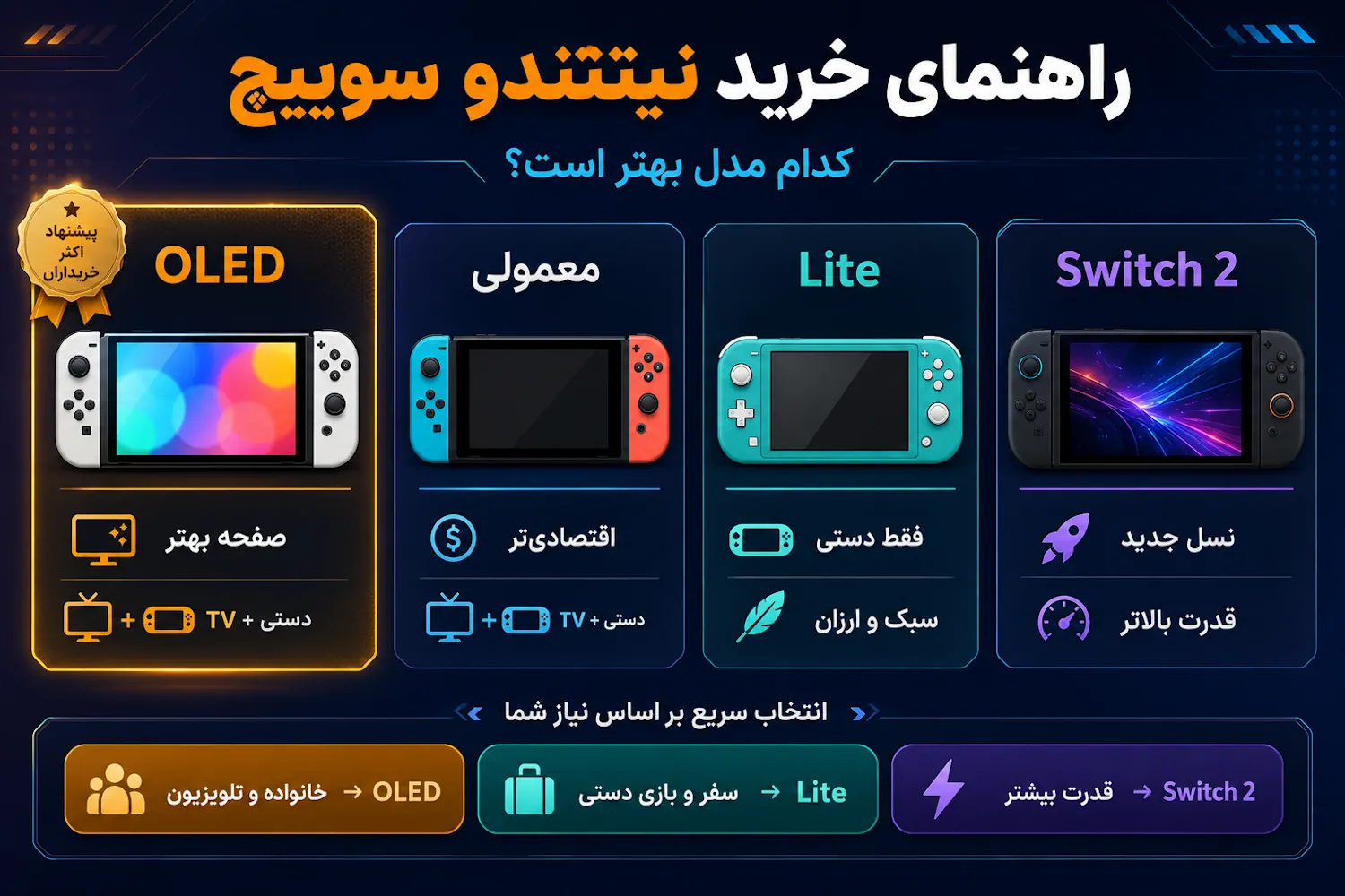 راهنمای خرید نینتندو سوییچ؛ کدام مدل بهتر است؟