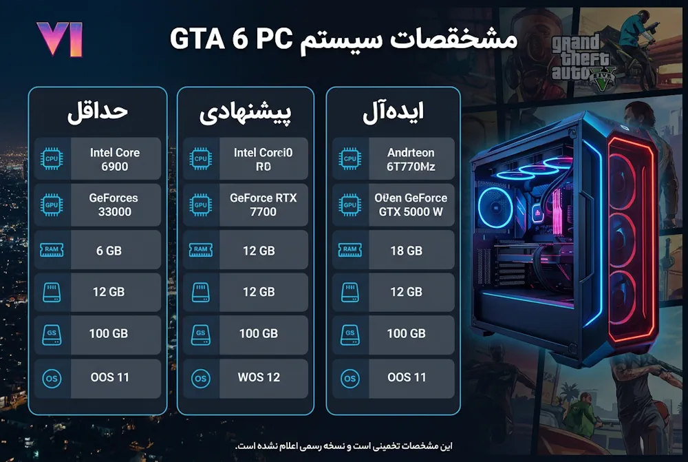 سیستم مورد نیاز برای اجرای GTA 6 روی PC